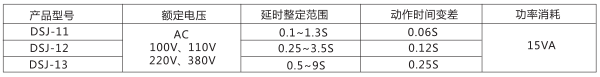 DSJ-12斷電延時時間繼電器主要技術參數圖片