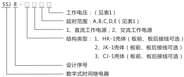 SSJ8-31高精度時間繼電器型號命名及含義圖片