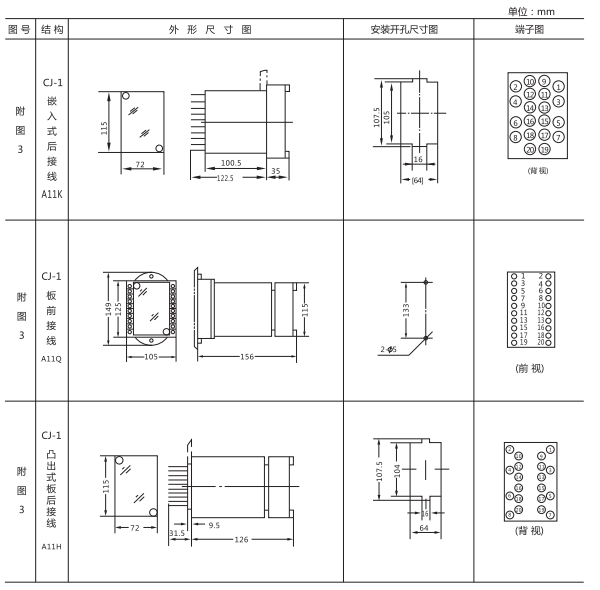ZJJ-2A形及開(kāi)孔尺寸