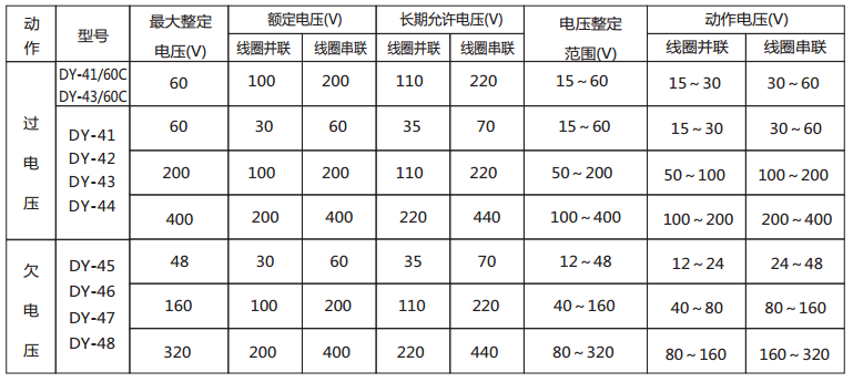 DY-45導軌式電壓繼電器技術數(shù)據(jù)2